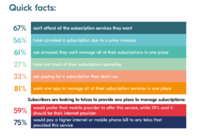 Quick facts on Colombia subscription behaviors