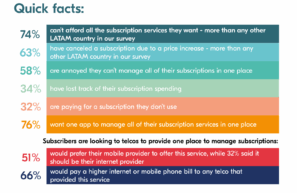 Quick facts on subscription behaviors in Argentina